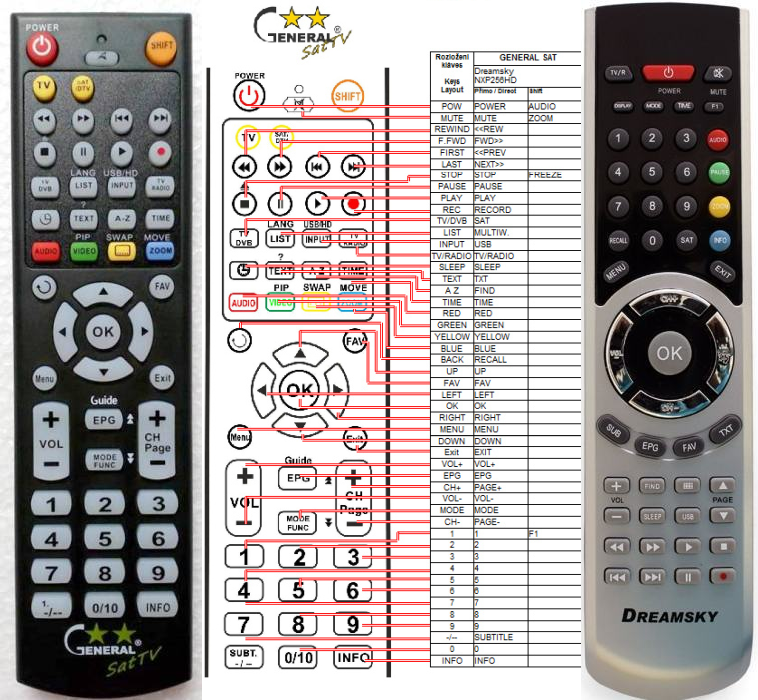DREAMSKY NXP-256HD -   


kompatibilis General márkájú távirányító