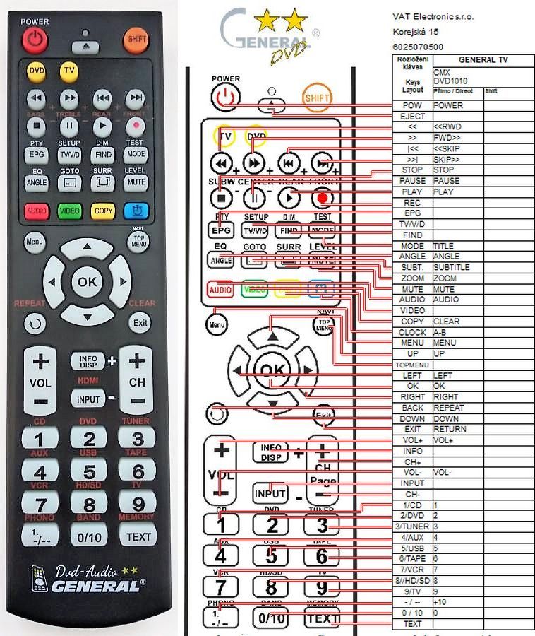 Cmx DVD1010 -   


kompatibilis General márkájú távirányító