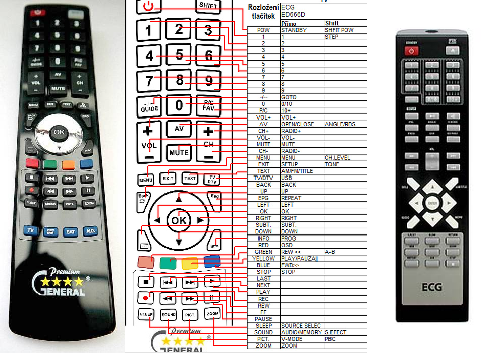 ECG DVD4517HDMI -   


kompatibilis General márkájú távirányító