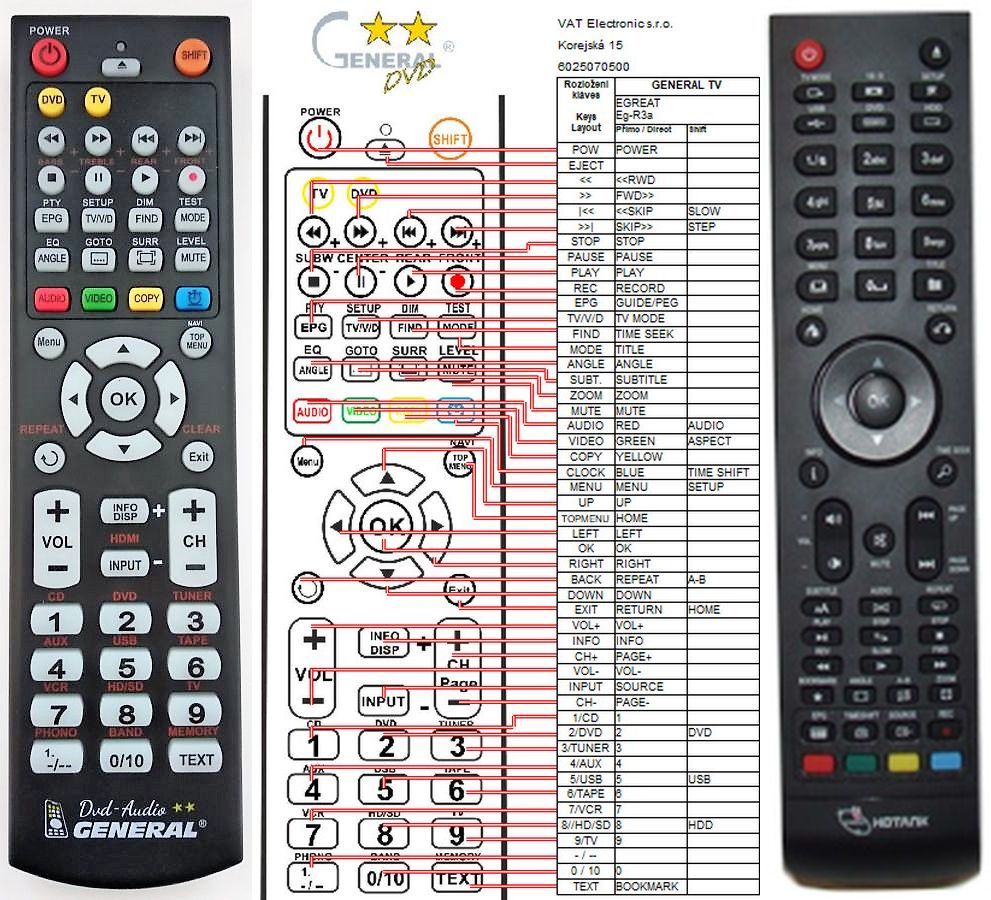 EGREAT EG-R3A -   


kompatibilis General márkájú távirányító