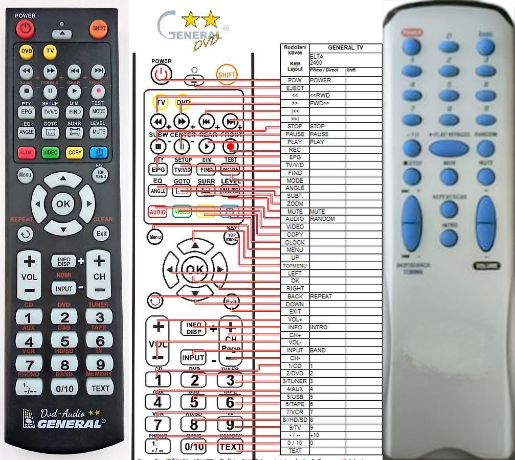 ELTA 2460 -   


kompatibilis General márkájú távirányító