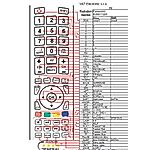 PANASONIC EUR511200 -   


kompatibilis General márkájú távirányító