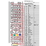 PANASONIC EUR7615KMO, EUR7615KM0 -   


kompatibilis General márkájú távirányító