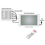 Univerzális átjátszó, távirányító jelhosszabbító DA4339A-4x, USB, 3m, 4 készülékhez