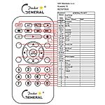 WATSON CO-1650 -   


kompatibilis General márkájú távirányító