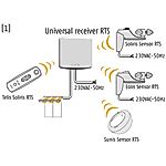 SOMFY RTS univerzális pótvevő csöves motorokhoz, redőnyökhöz és rolókhoz