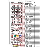 YAMAHA WQ71710 -   


kompatibilis General márkájú távirányító