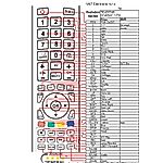 TELESTAR 2, STARSAT 1, TECHNISAT DIGIT F1 -   


kompatibilis General márkájú távirányító