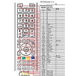 TECHNIKA RMC0002 -   


kompatibilis General márkájú távirányító