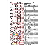 MASCOM MC15W31 -   


kompatibilis General márkájú távirányító