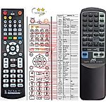JVC RM-RXUT3 -   


kompatibilis General márkájú távirányító