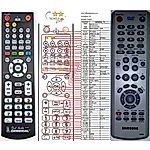 SAMSUNG AK59-00008P -   


kompatibilis General márkájú távirányító