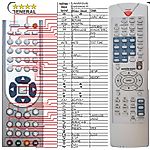 UNIVERSUM DVD-DR3015 -   


kompatibilis General márkájú távirányító