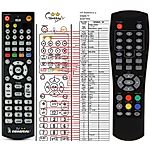 GOLDEN MEDIA Tbox 815 PVR -   


kompatibilis General márkájú távirányító