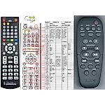 PHILIPS 994000001589 -   


kompatibilis General márkájú távirányító