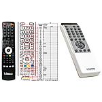 GRUNDIG UMS555 -   


kompatibilis General márkájú távirányító