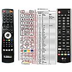 LG AKB75675302 -   


kompatibilis General márkájú távirányító