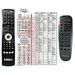 PANASONIC EUR501310, EUR501320, TNQ8E-0460 -   


kompatibilis General márkájú távirányító