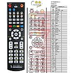 AEG DVD4535 -   


kompatibilis General márkájú távirányító