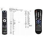 ALMA S2220, S2230, HD2220, HD2230 -   


kompatibilis General márkájú távirányító