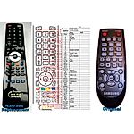 SAMSUNG AH59-02532A -   


kompatibilis General márkájú távirányító