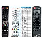 LG AKB73656402 -   


kompatibilis General márkájú távirányító
