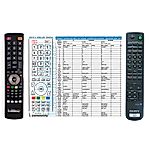 SONY RM-DX455 -   


kompatibilis General márkájú távirányító