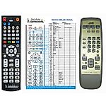 JVC RM-SMXJ30E -   


kompatibilis General márkájú távirányító