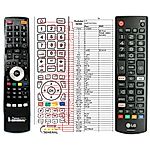 LG AKB75675301 -   


kompatibilis General márkájú távirányító