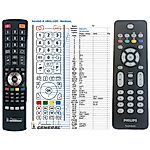 PHILIPS RC2023606 -   


kompatibilis General márkájú távirányító