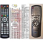 SAMSUNG SV-DVD1E -   


kompatibilis General márkájú távirányító