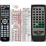 PANASONIC N2QAGB000005, N2QAGB000011 -   


kompatibilis General márkájú távirányító