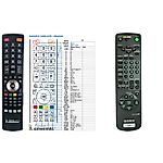 SONY RMT-V198P -   


kompatibilis General márkájú távirányító