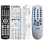 PHILIPS RC07112-01 -   


kompatibilis General márkájú távirányító