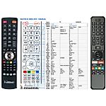 JVC RC43160 -   


kompatibilis General márkájú távirányító
