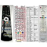 PANASONIC N2QAYB000071 -   


kompatibilis General márkájú távirányító