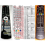 PANASONIC N2QAYB000182 -   


kompatibilis General márkájú távirányító