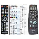 AKAI RC-Z123E -   


kompatibilis General márkájú távirányító