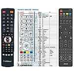 AKAI AKTV5036US -   


kompatibilis General márkájú távirányító