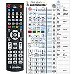 SHARP VC-M330 -   


kompatibilis General márkájú távirányító