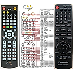 PANASONIC N2QAYB000503 -   


kompatibilis General márkájú távirányító