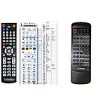 YAMAHA SYS12, SYS13 -   


kompatibilis General márkájú távirányító