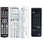 ONKYO RC-122C -   


kompatibilis General márkájú távirányító