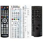 GRUNDIG CL-R6 -   


kompatibilis General márkájú távirányító