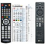 LG AKB72216901, AKB72216902 -   


kompatibilis General márkájú távirányító