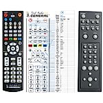 AEG DVD 4502 -   


kompatibilis General márkájú távirányító