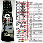 PANASONIC EUR66661 -   


kompatibilis General márkájú távirányító