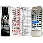 PANASONIC EUR648278, EUR648280 -   


kompatibilis General márkájú távirányító
