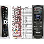 PANASONIC EUR646529 -   


kompatibilis General márkájú távirányító