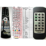 PANASONIC EUR646552 -   


kompatibilis General márkájú távirányító